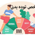 شاخص توده بدنی BMI