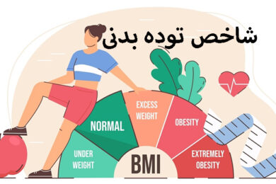 شاخص توده بدنی BMI